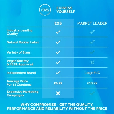 48 бр. Презервативи EXS Variety Pack 2